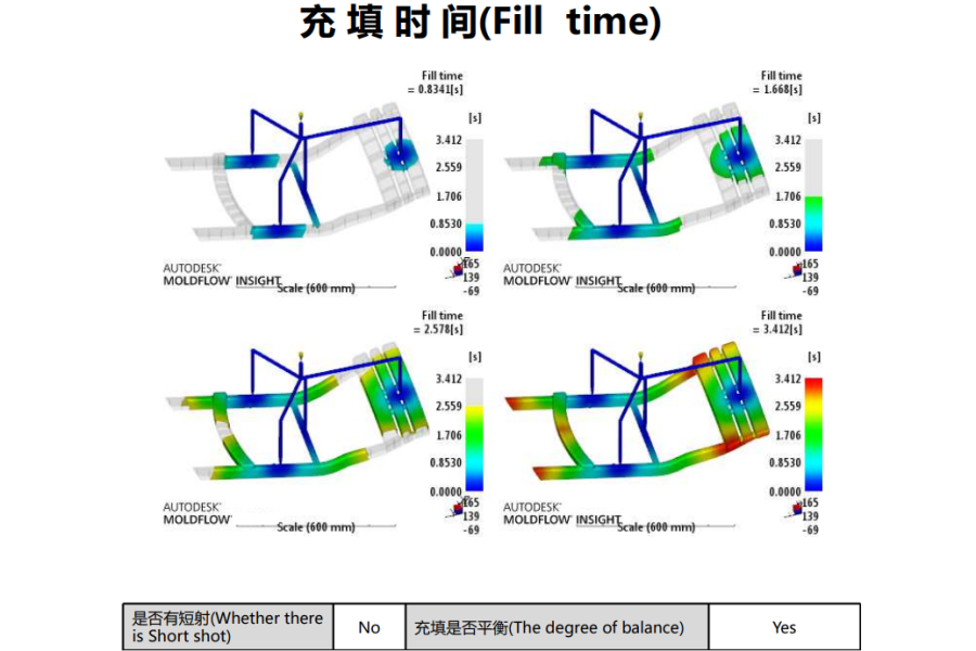 Mould Flow Analysis